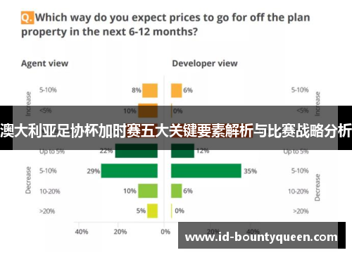 澳大利亚足协杯加时赛五大关键要素解析与比赛战略分析 澳大利亚足协杯加时赛五大关键要素解析与比赛战略分析