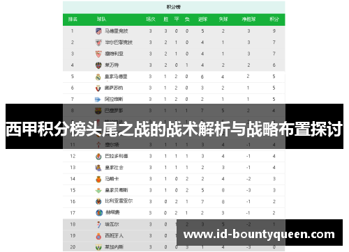 西甲积分榜头尾之战的战术解析与战略布置探讨