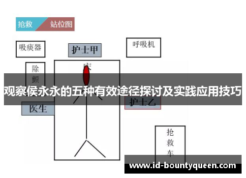 观察侯永永的五种有效途径探讨及实践应用技巧