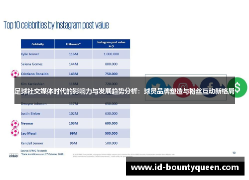 足球社交媒体时代的影响力与发展趋势分析：球员品牌塑造与粉丝互动新格局