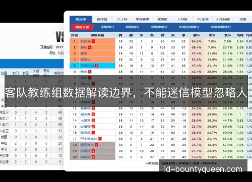 客队教练组数据解读边界,不能迷信模型忽略人 客队教练组数据解读边界,不能迷信模型忽略人